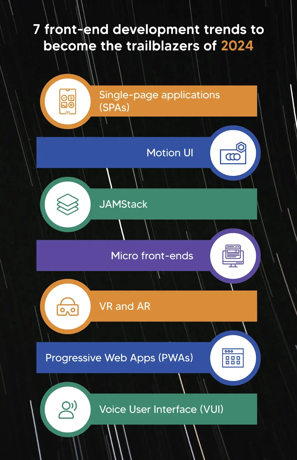 Source: https://www.kellton.com/kellton-tech-blog/7-front-end-development-trends 