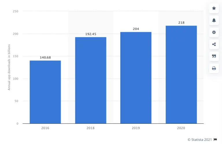 Source: https://buildfire.com/app-statistics/ 