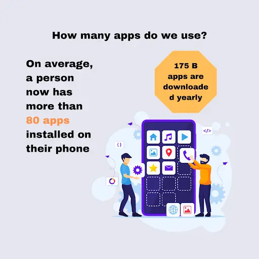 Source: https://buildfire.com/app-statistics/ 