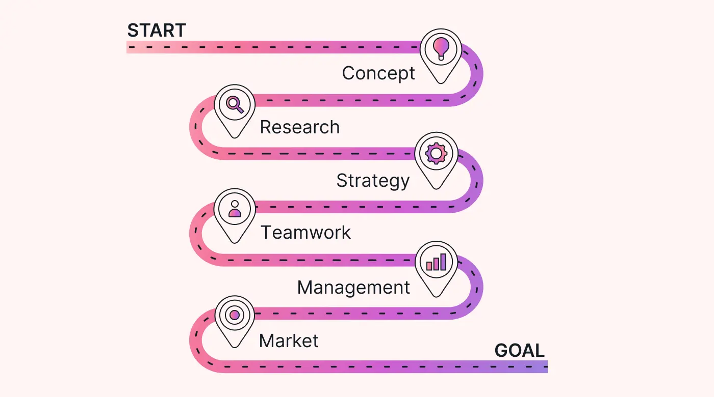 Source: https://www.usemotion.com/blog/product-roadmap-example 