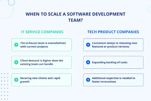 Source: https://jaydevs.com/how-to-scale-a-software-development-team/ 