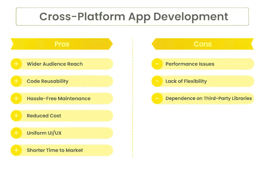 pros and cons of cross-platform app