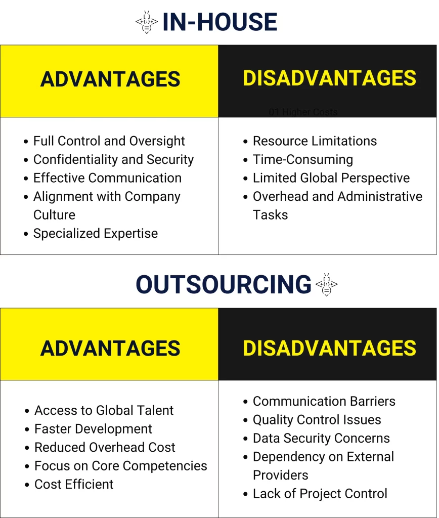 beecoded infographic