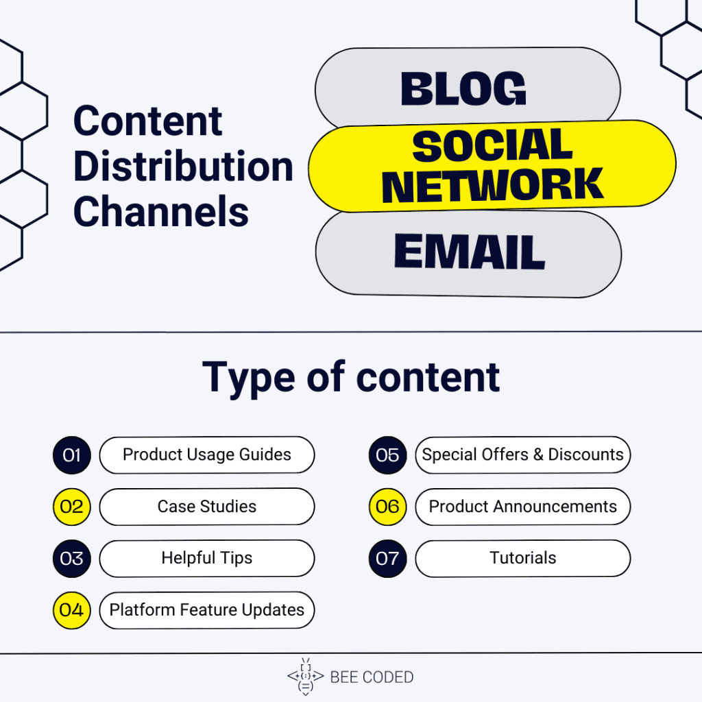 content distribution channels SaaS