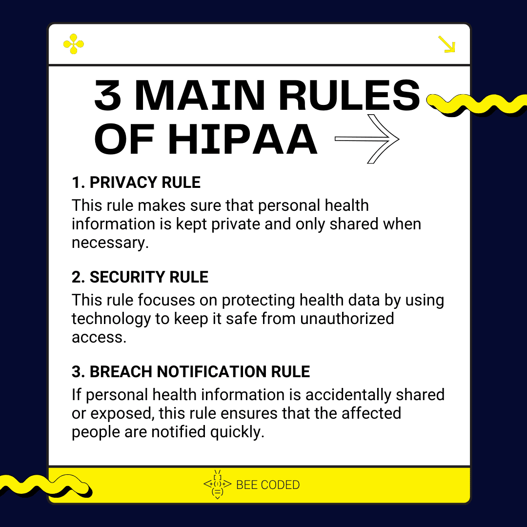 HIPAA main rules