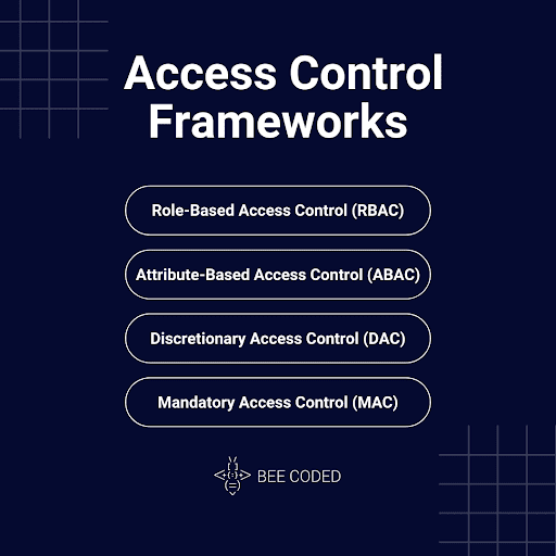 Role-Based Access Control